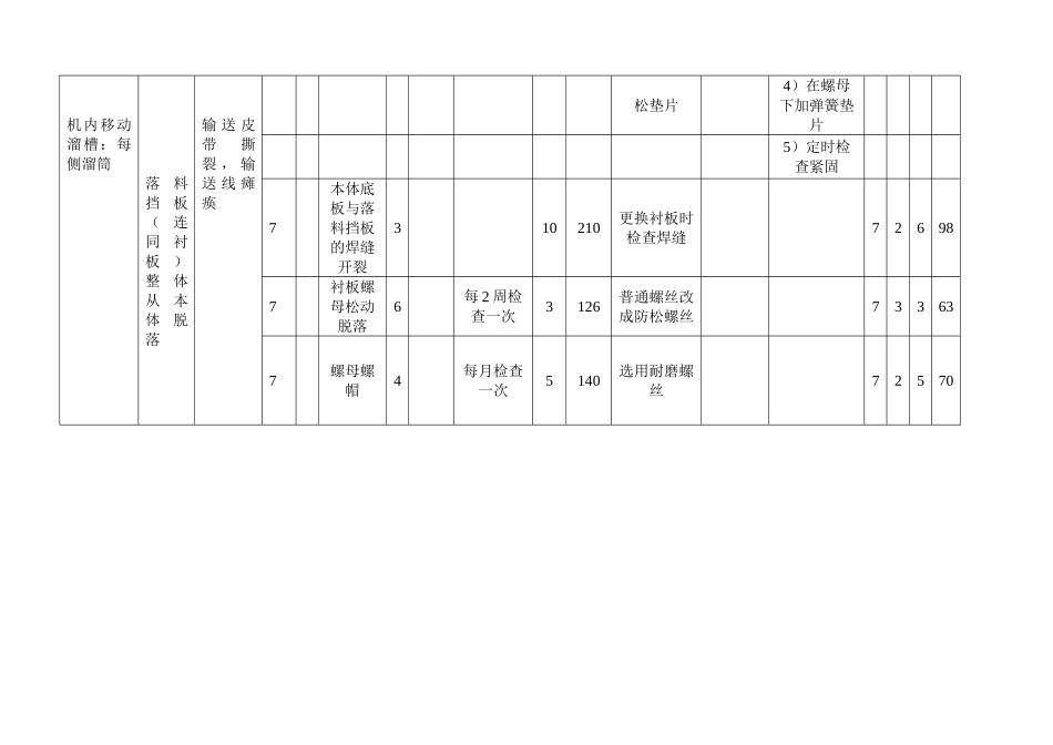 2025年设备EFMEA分析案例_第2页