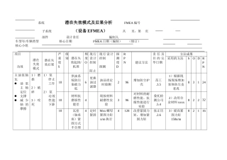 2025年设备EFMEA分析案例