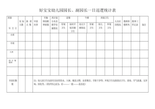 2025年园长一日巡视记录表