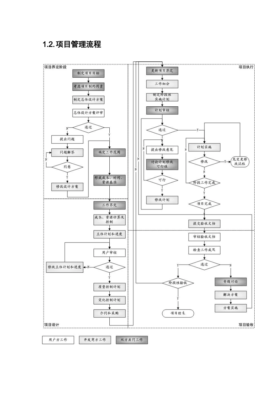 2025年项目开发及实施方案_第3页