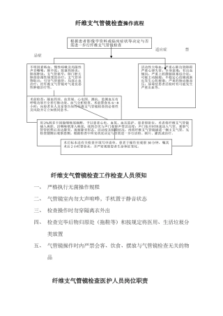 2025年纤维支气管镜质控
