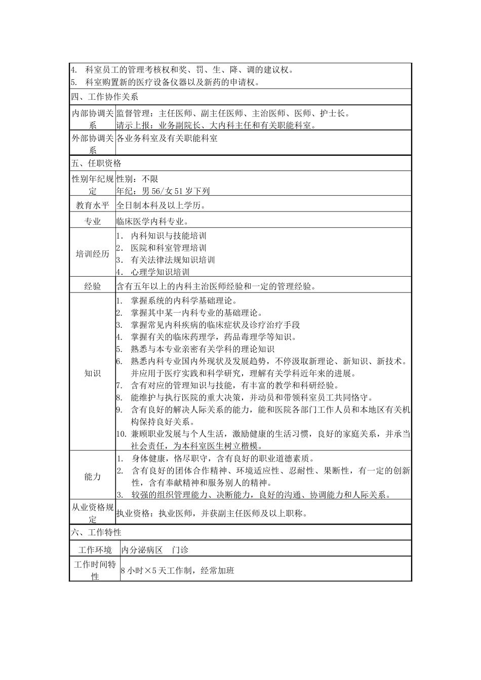 2025年内分泌科岗位说明书_第2页