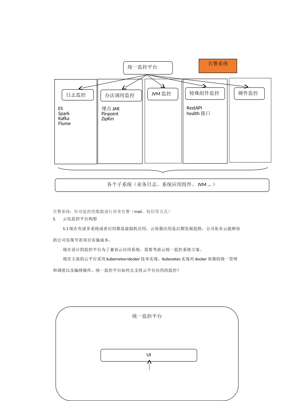 2025年统一监控平台方案日志监控方法监控调用链路监控_第2页