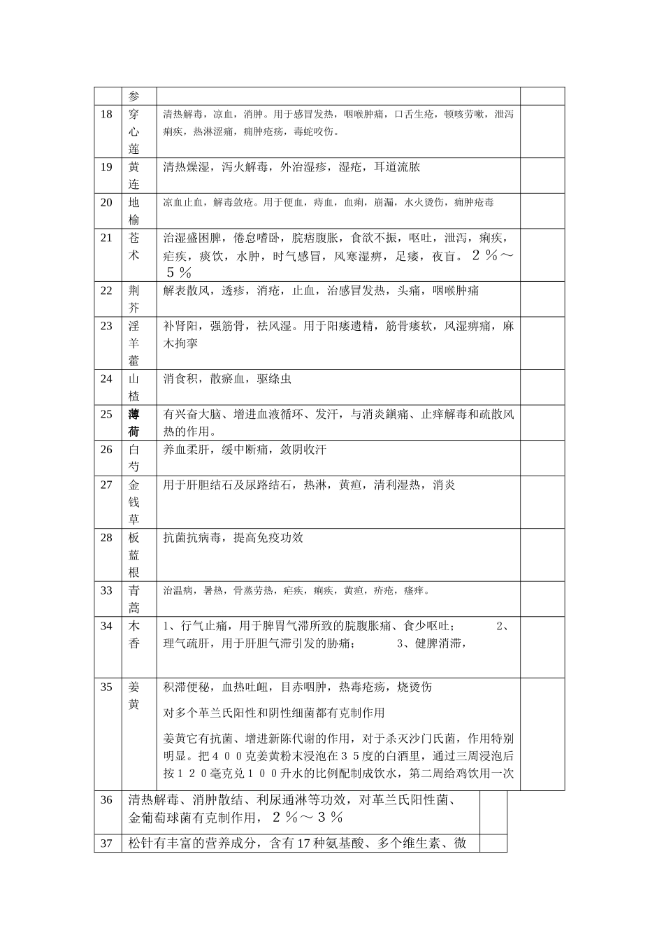 2025年中草药养鸡配方_第2页