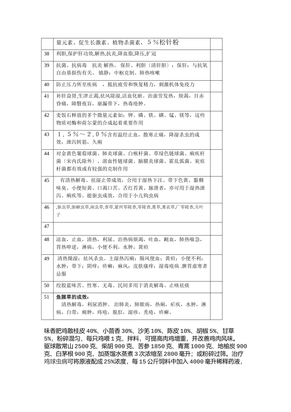 2025年中草药养鸡配方_第3页