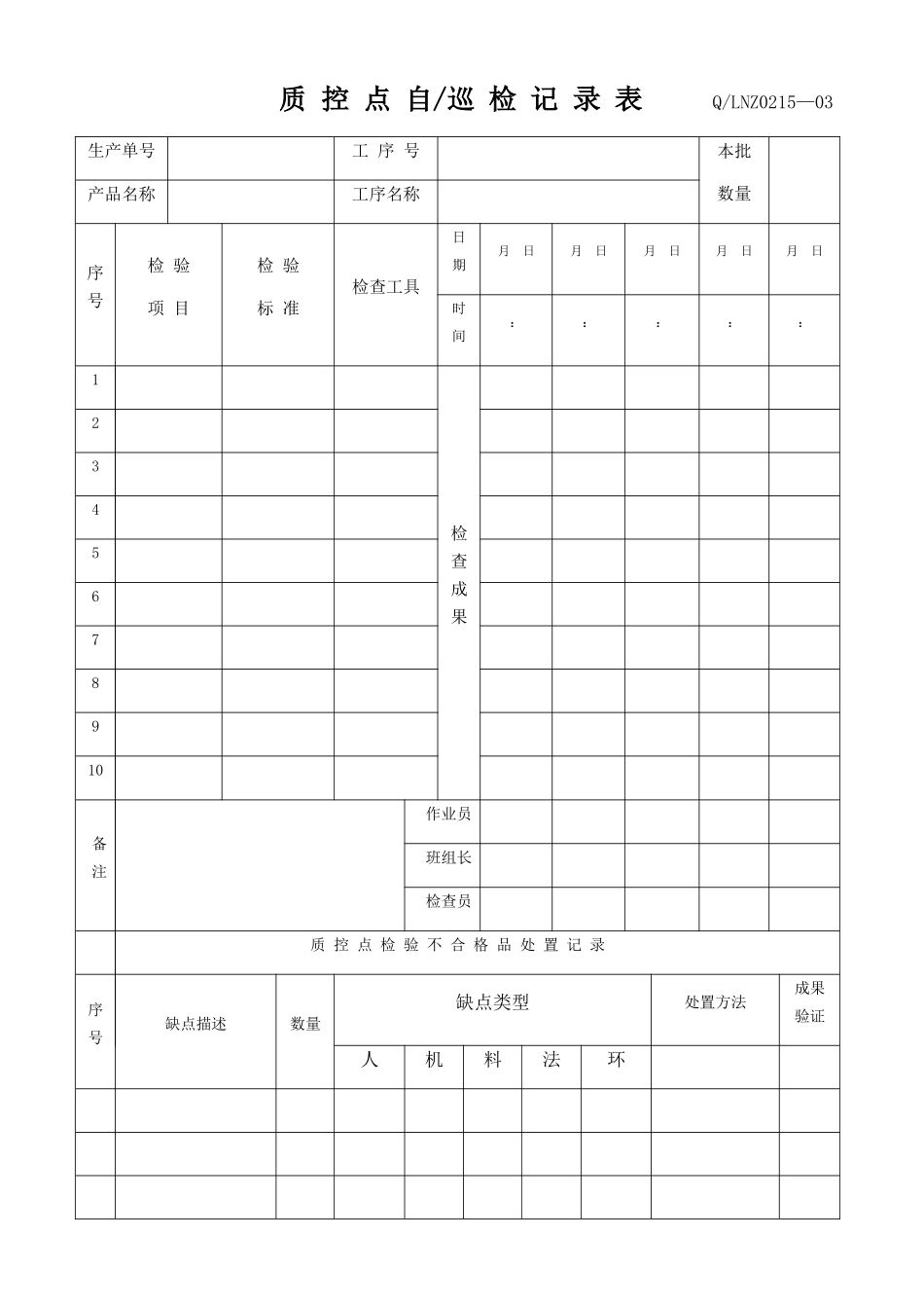 2025年质控点检验记录表_第1页
