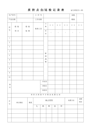 2025年质控点检验记录表