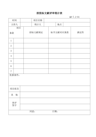 2025年招投标文件评审记录表
