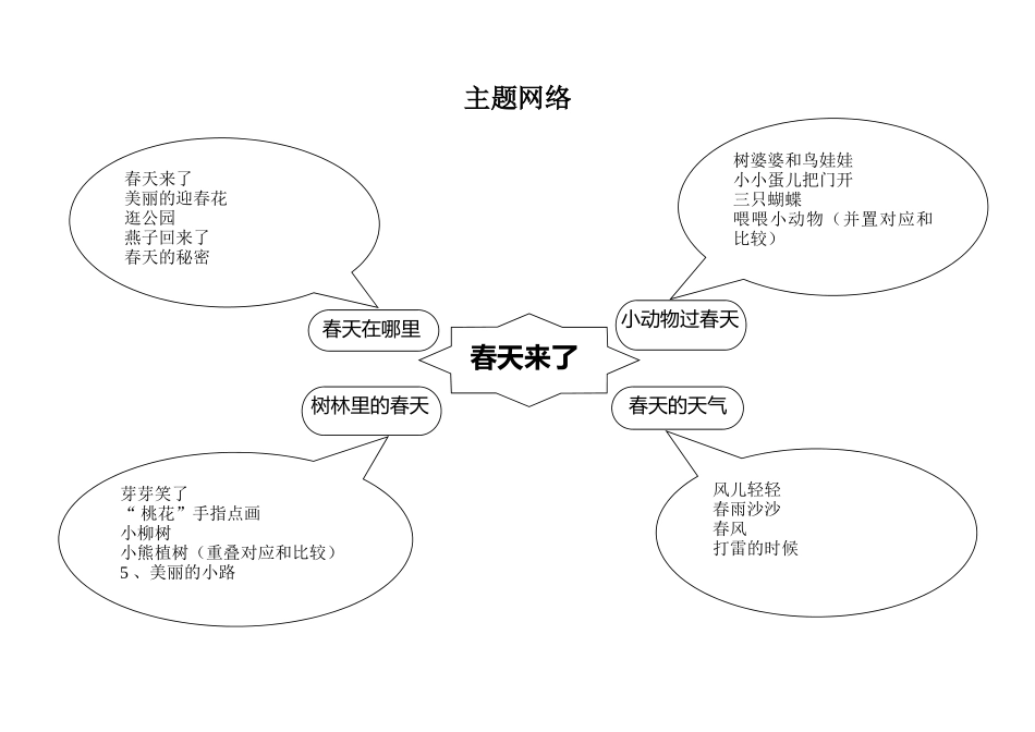 2025年四月主题活动：春天来了_第2页