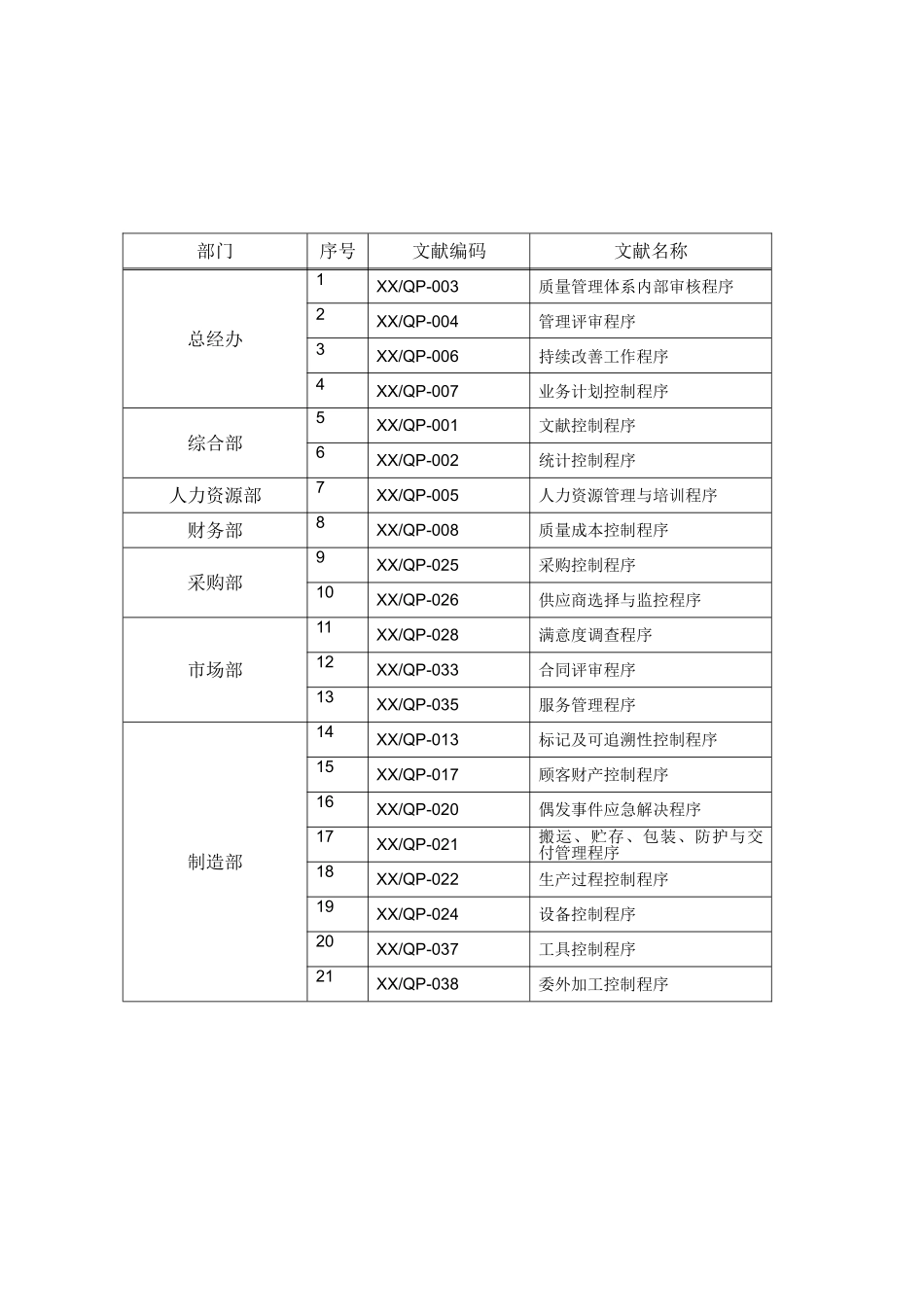 2025年程序文件目录_第2页