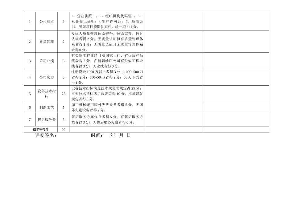 2025年招标文件评分表_第2页