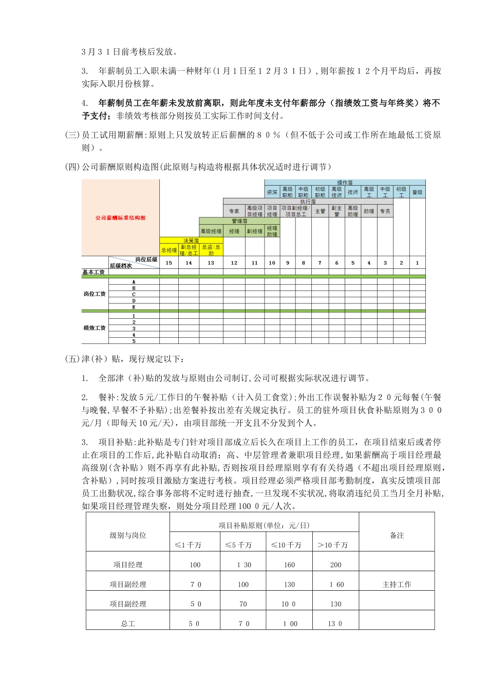 2025年薪酬福利及绩效考核管理制度_第2页