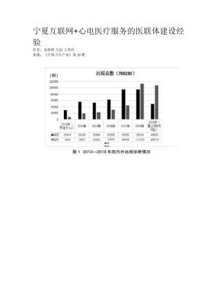 2025年宁夏互联网心电医疗服务的医联体建设经验