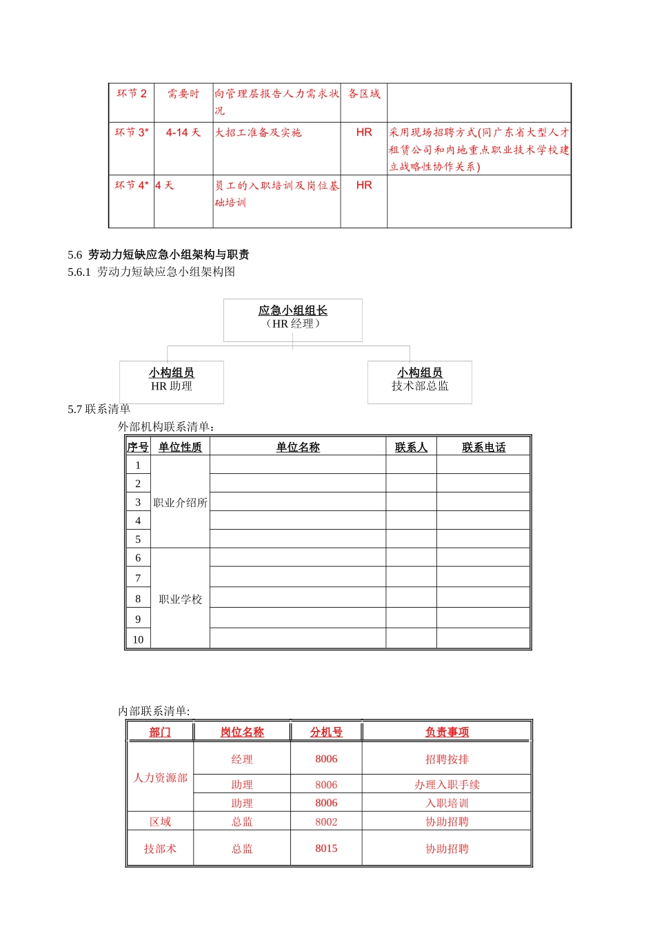 2025年劳动力短缺应急预案_第2页