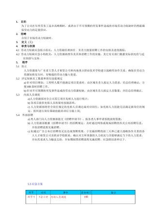 2025年劳动力短缺应急预案