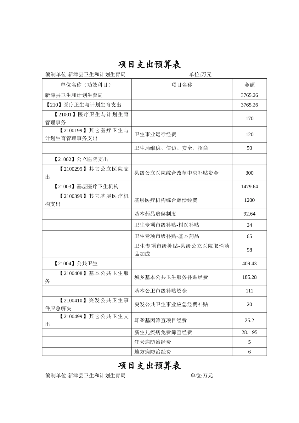 2025年收支预算总表_第2页