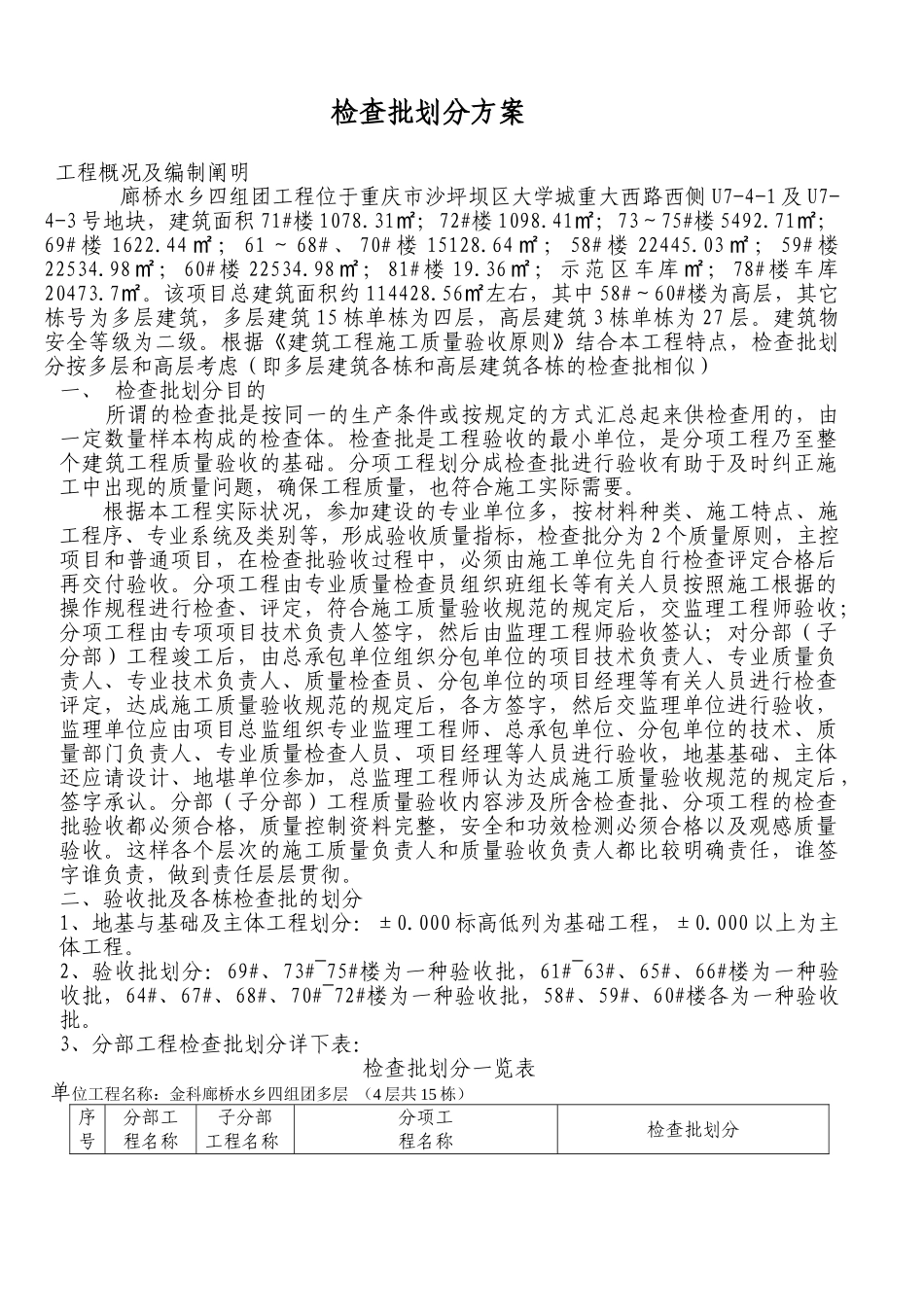 2025年检验批的划分方案监理_第1页