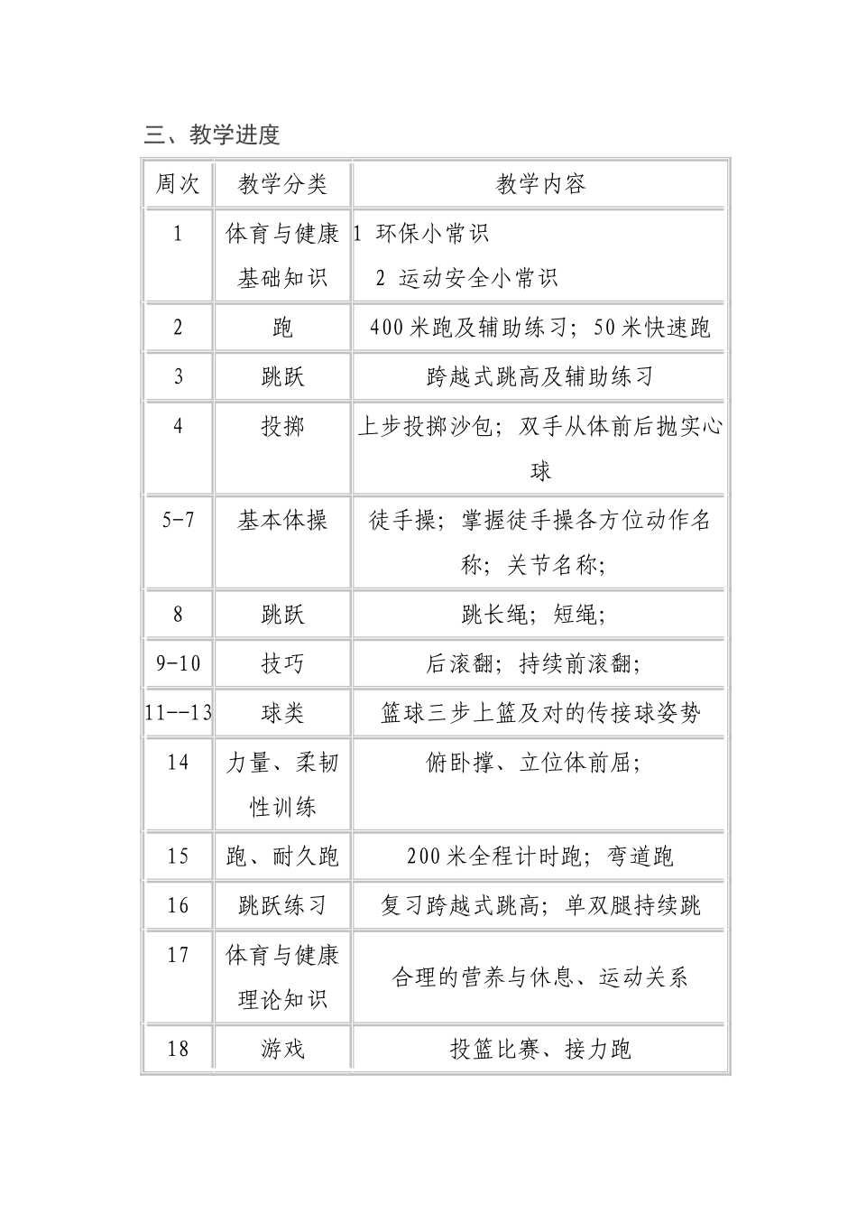 2025年初一体育教学计划_第2页