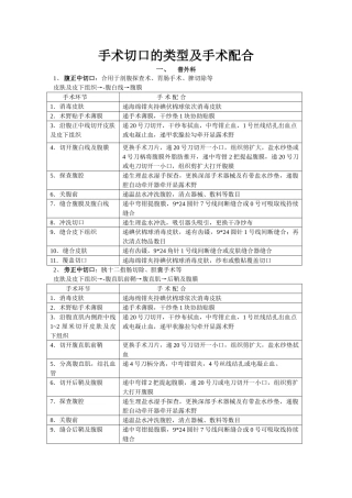 2025年手术切口的类型及手术配合