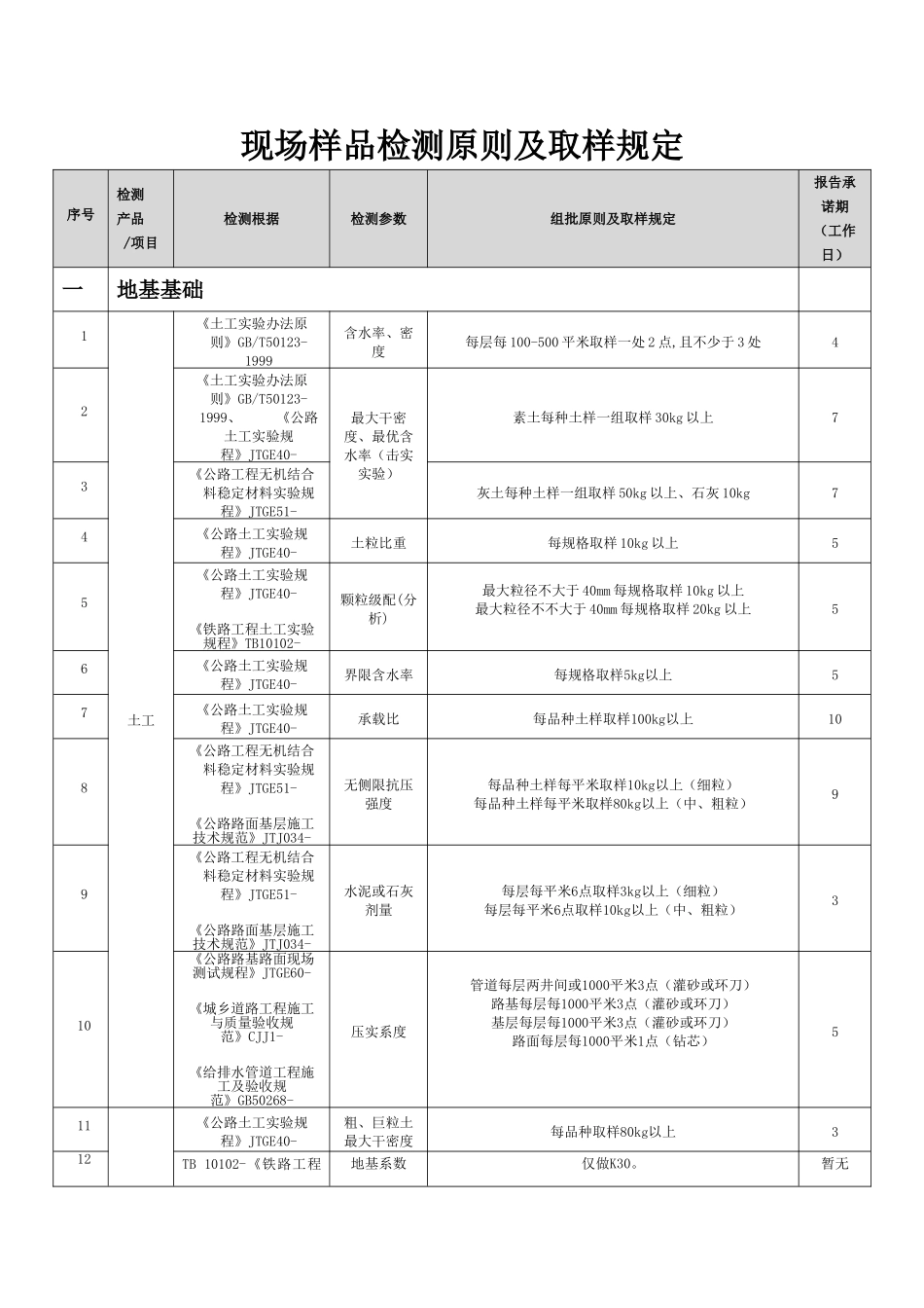 2025年建设工程现场样品检测标准及取样要求_第1页