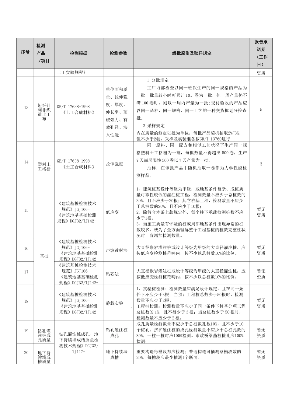 2025年建设工程现场样品检测标准及取样要求_第2页