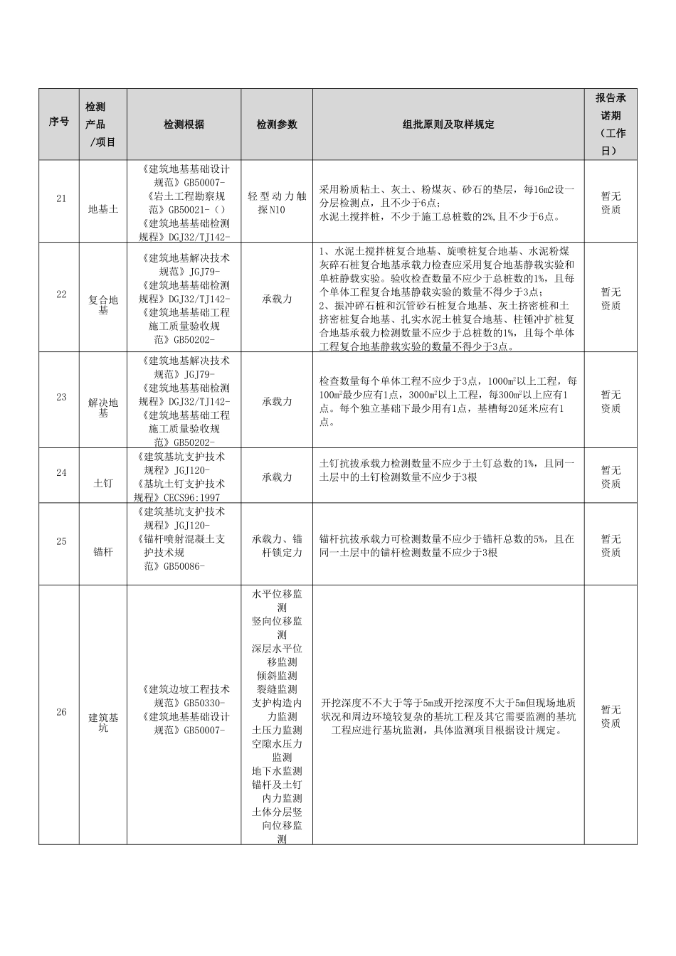 2025年建设工程现场样品检测标准及取样要求_第3页