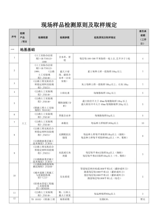 2025年建设工程现场样品检测标准及取样要求