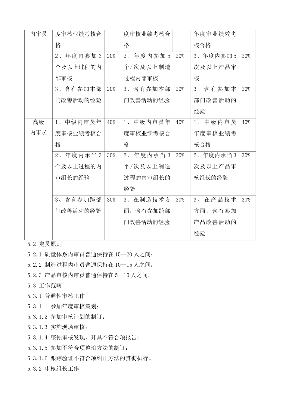 2025年质量管理体系内审员管理规定_第2页
