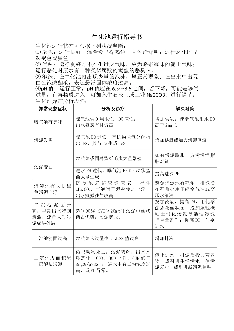 2025年生化池运行指导书_第1页