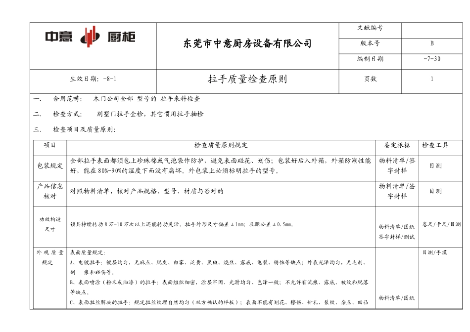2025年拉手质量检验标准_第1页