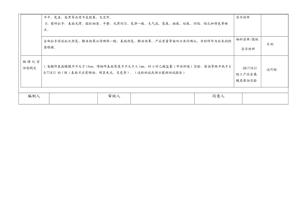 2025年拉手质量检验标准_第2页