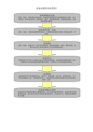 2025年设备验收流程图