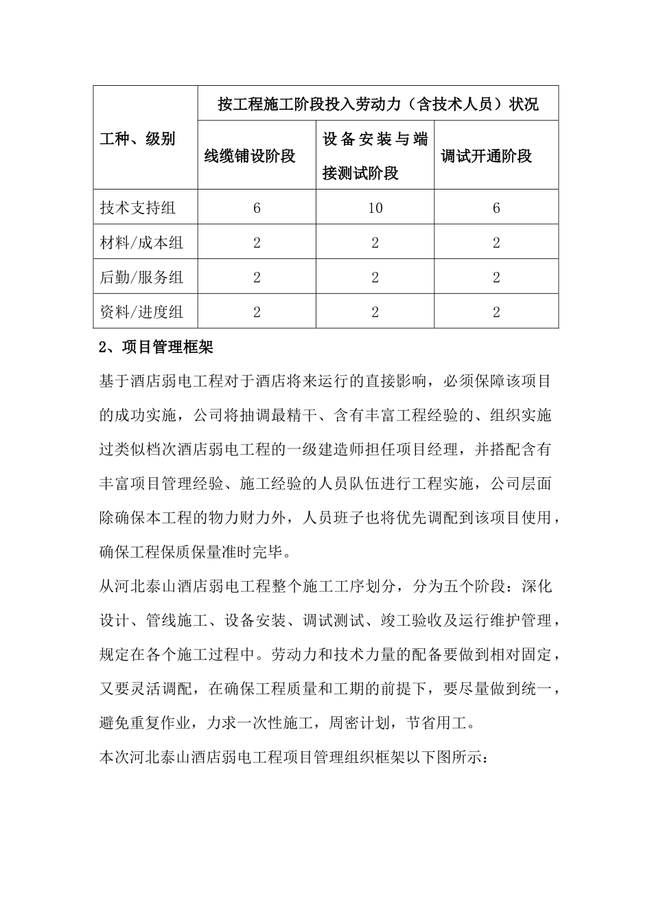 2025年项目人员安排方案_第2页