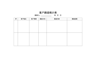 2025年客户跟进记录表