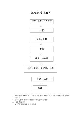 2025年体检步骤流程图