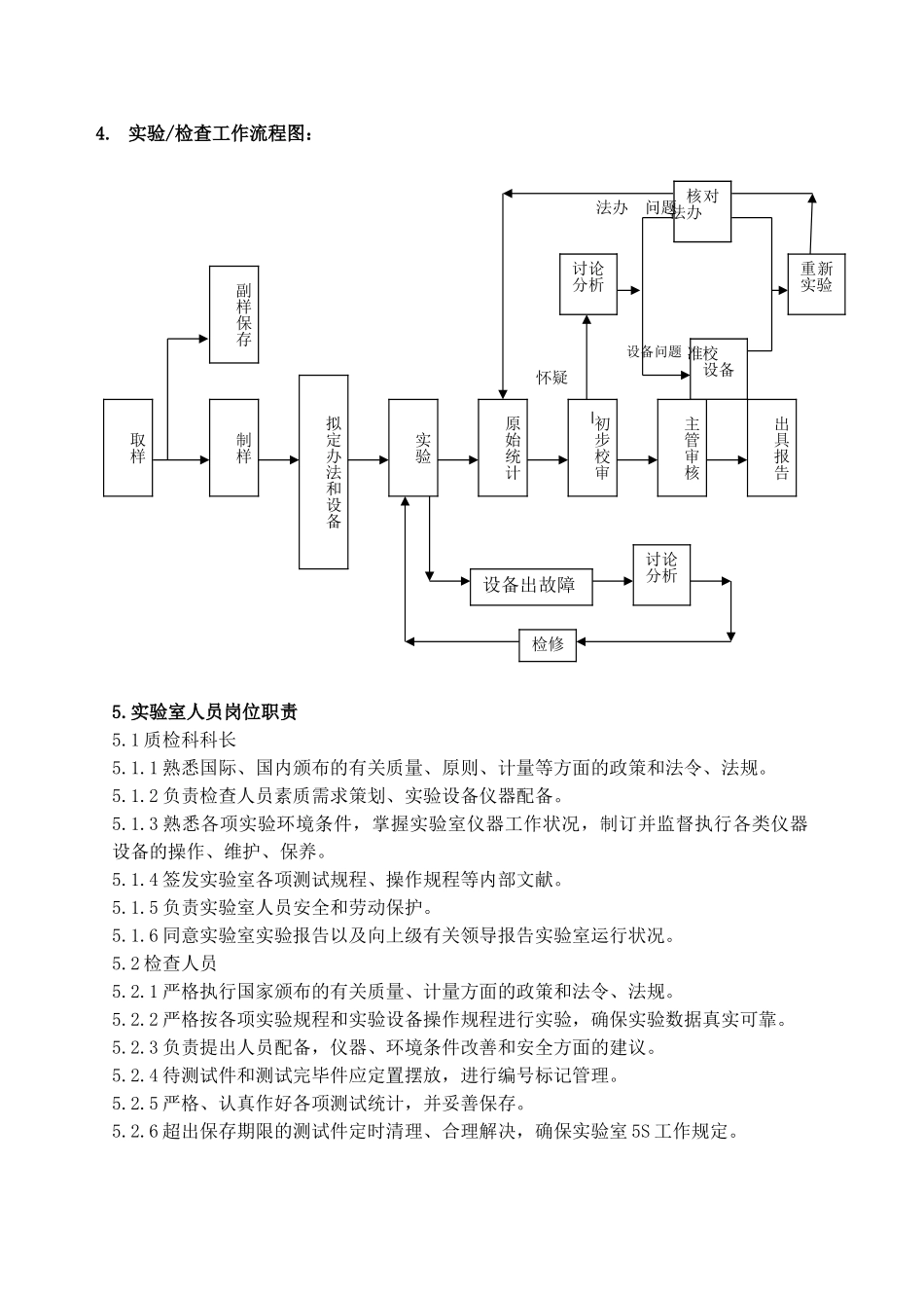 2025年实验室管理手册_第3页