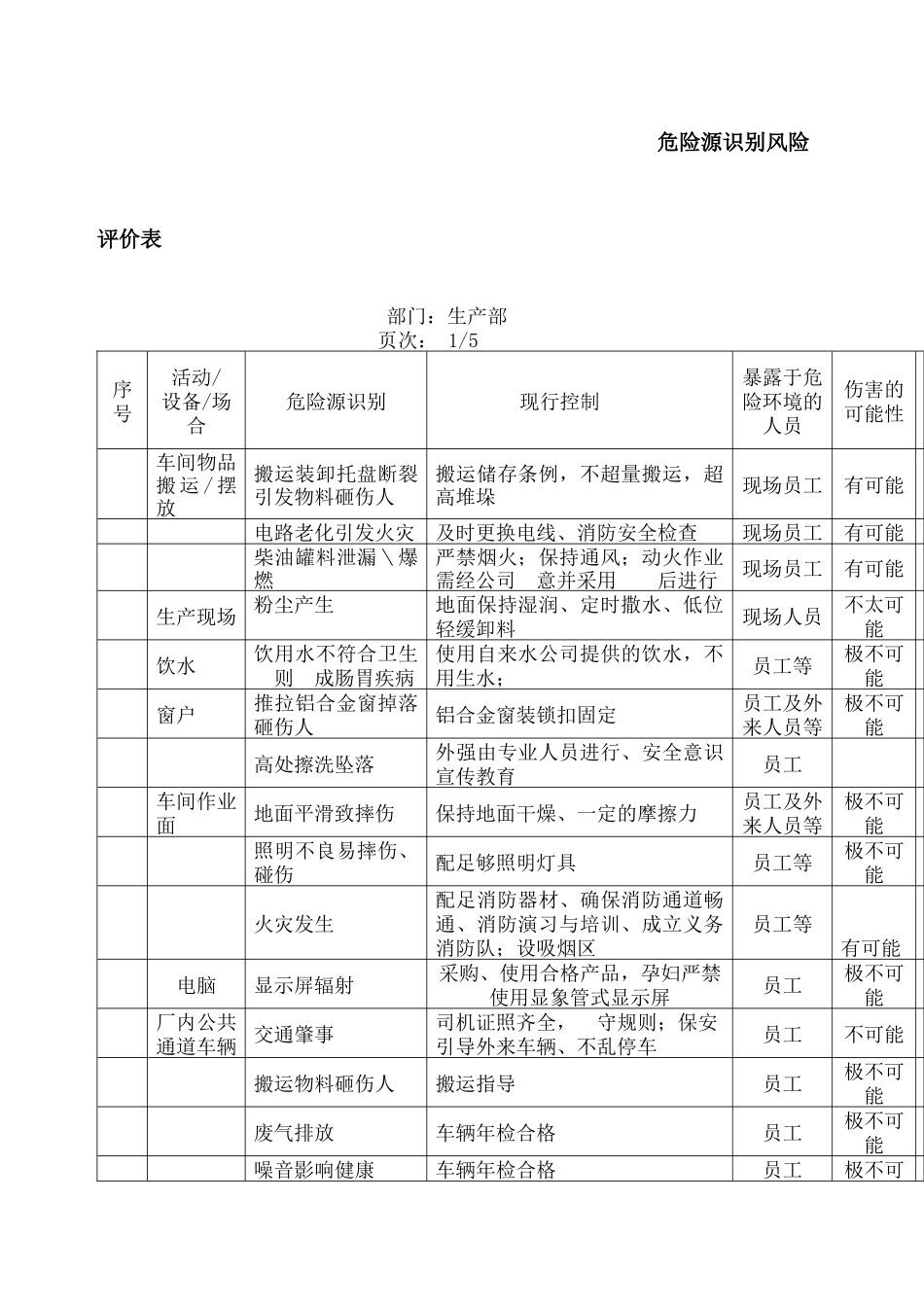 2025年塑料生产危险源识别_第1页