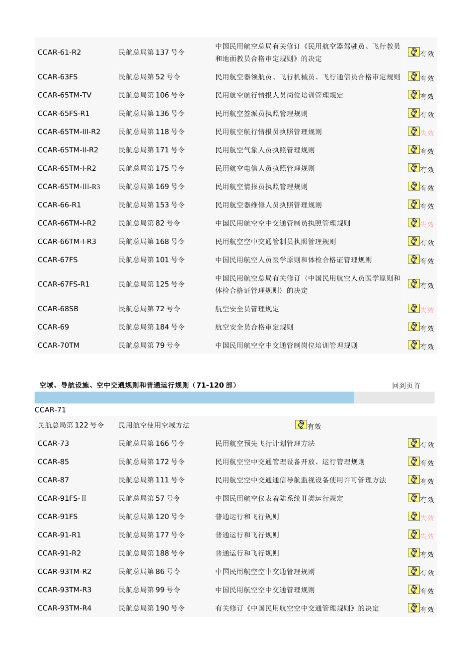 2025年民航规章分类_第3页