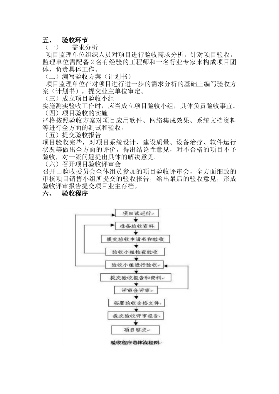 2025年项目验收方案模版_第2页