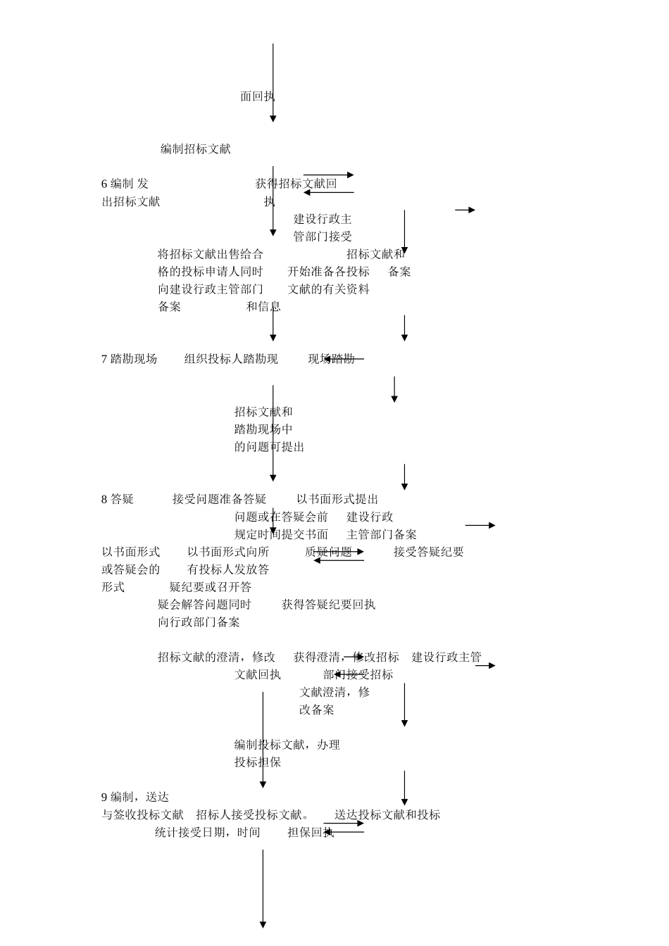 2025年招投标全过程_第2页