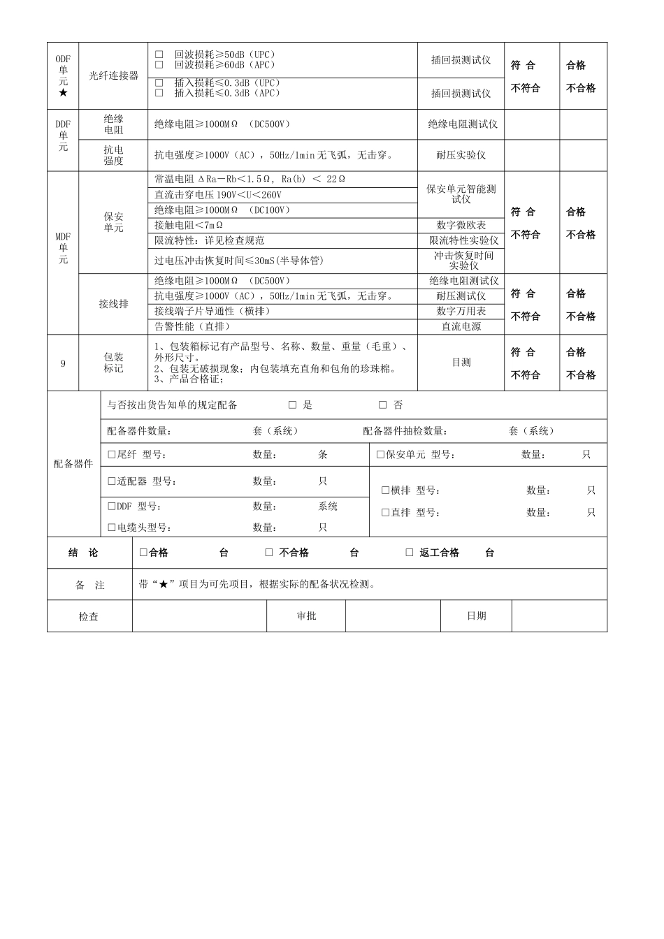2025年产品检验报告_第2页