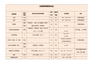 2025年水样采集保存方法