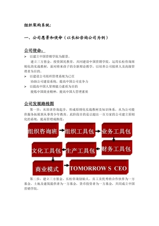 2025年组织架构系统