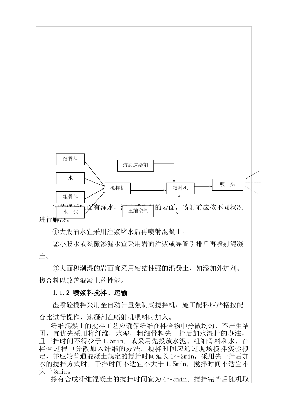 2025年喷射混凝土施工工艺及流程_第2页