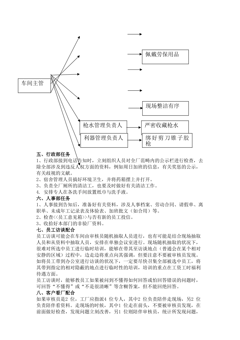 2025年验厂应急预案_第2页
