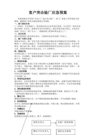 2025年验厂应急预案