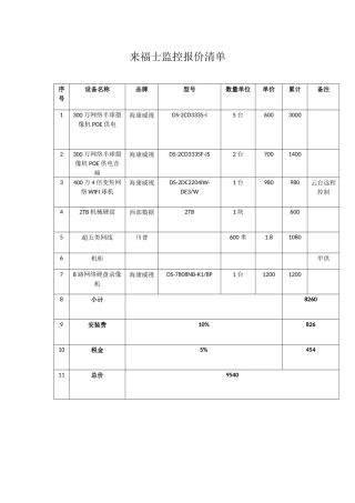 2025年监控方案报价