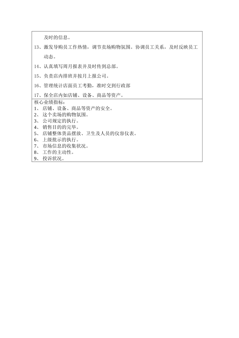 2025年店长 岗位说明书_第2页