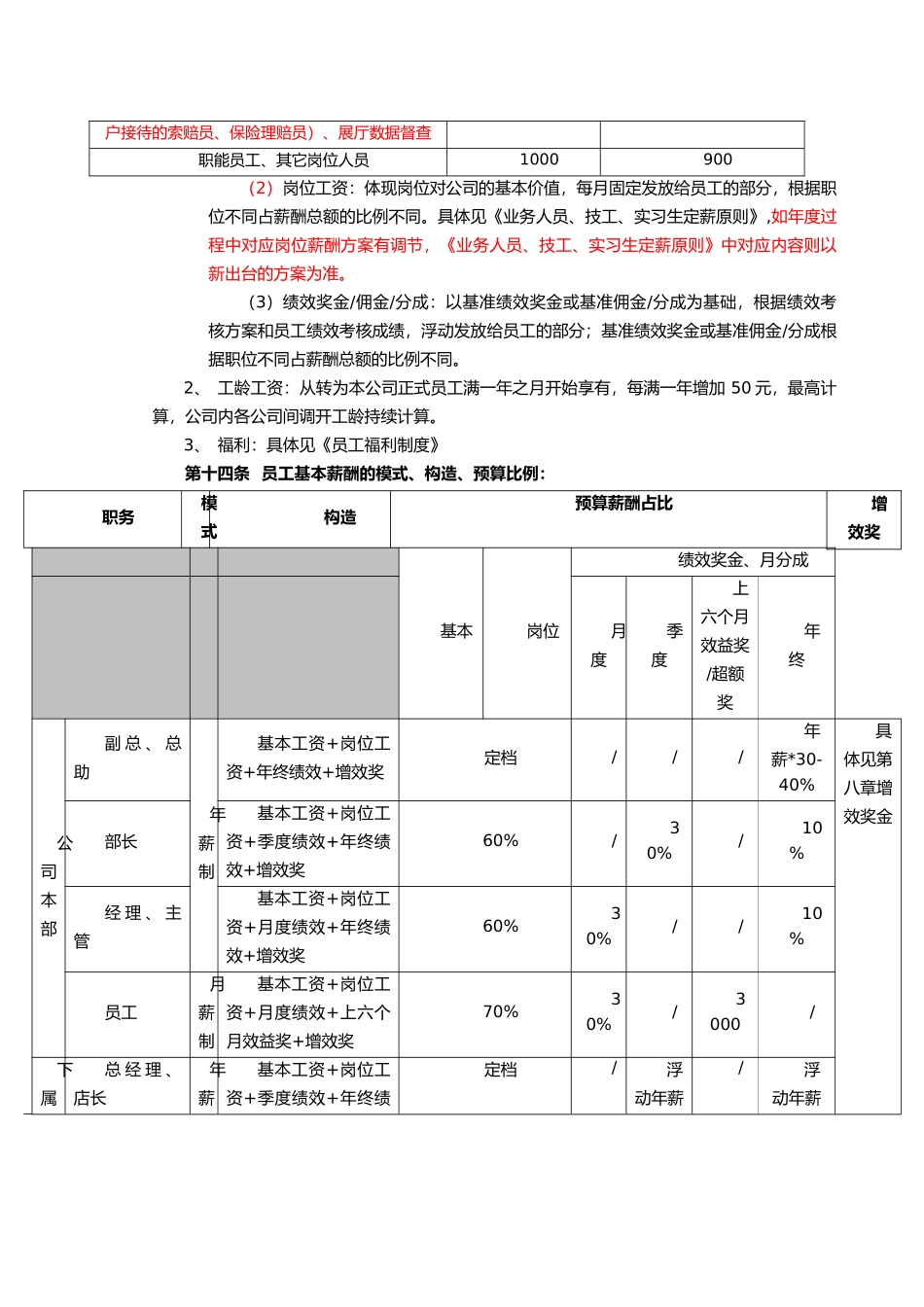 2025年薪酬管理制度_第3页