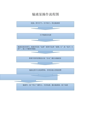2025年输液泵操作流程图